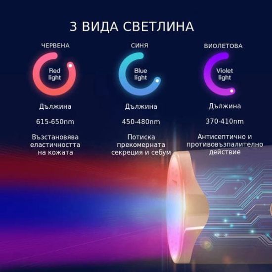 Фотоепилатор за обезкосмяване с 3 LED светлини.