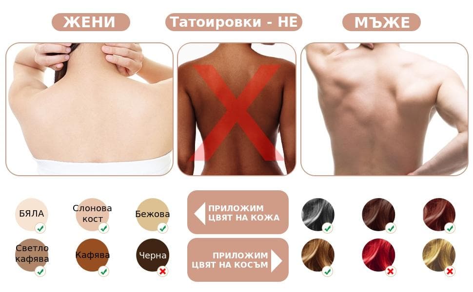 Компактна лазерна епилация за премахване на косми по цялото тяло!