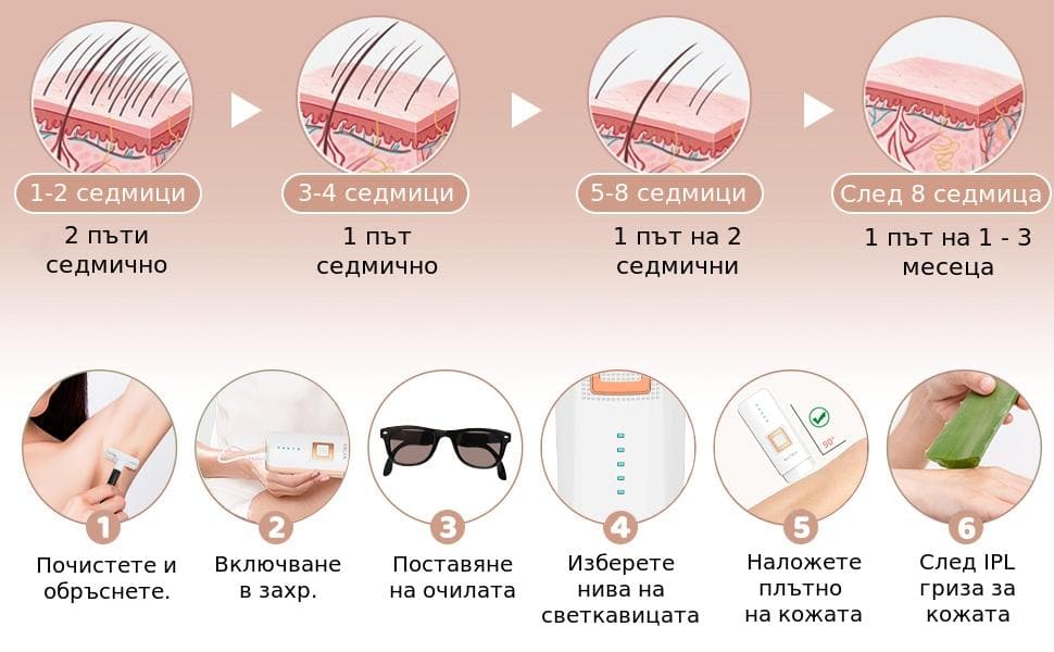 Компактна лазерна епилация за премахване на косми по цялото тяло!