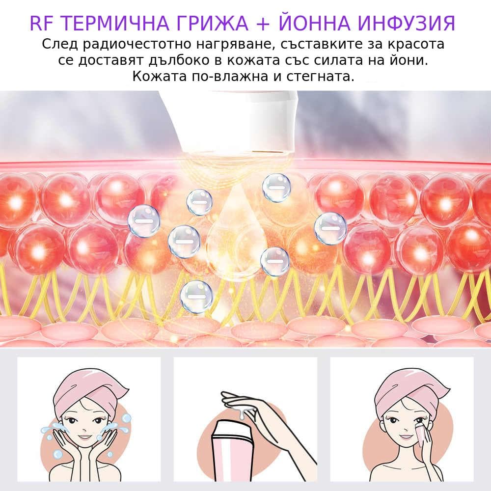 Уред за RF термичната грижа плюс йонната инфузия доставят хранителните вещества на дълбоко в кожата на лицето.