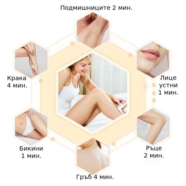 Компактна лазерна домашна IPL епилация за премахване на косми по лицето и цялото тяло!