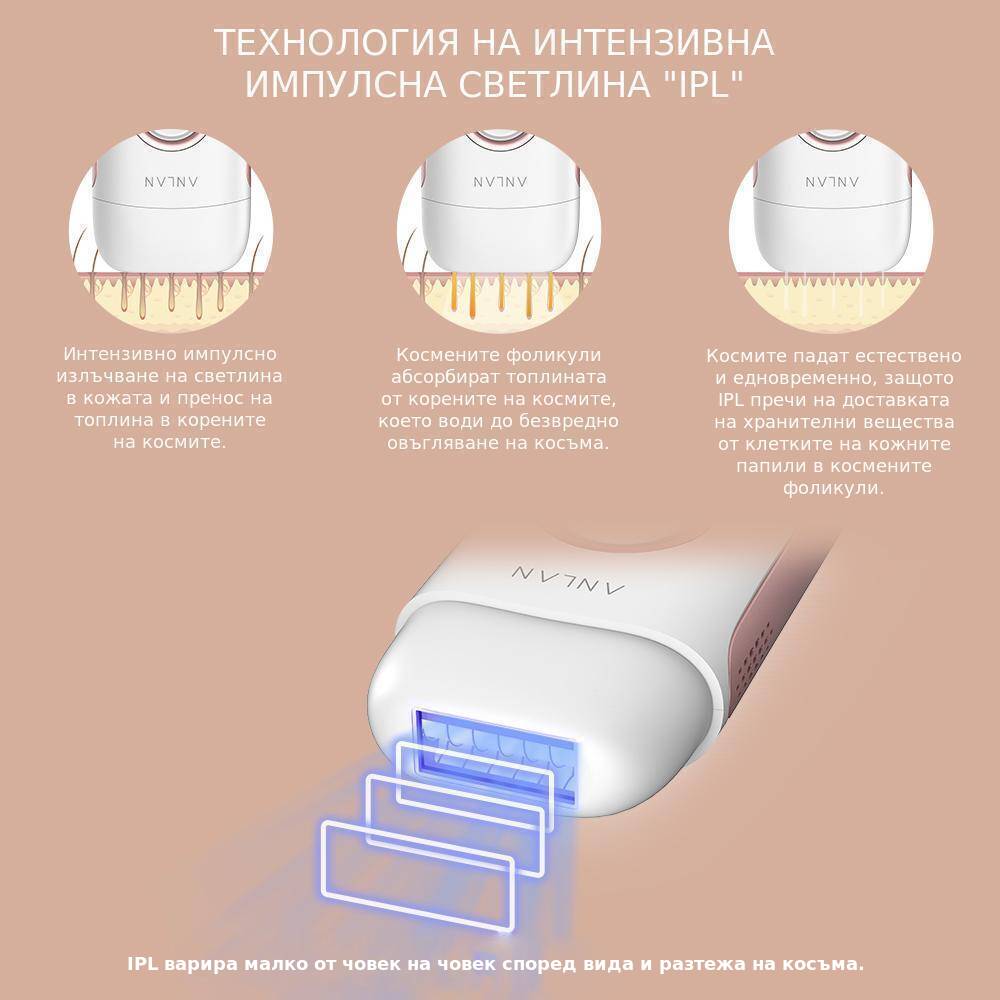 Технология на интензивна импулсна светлина IPL.