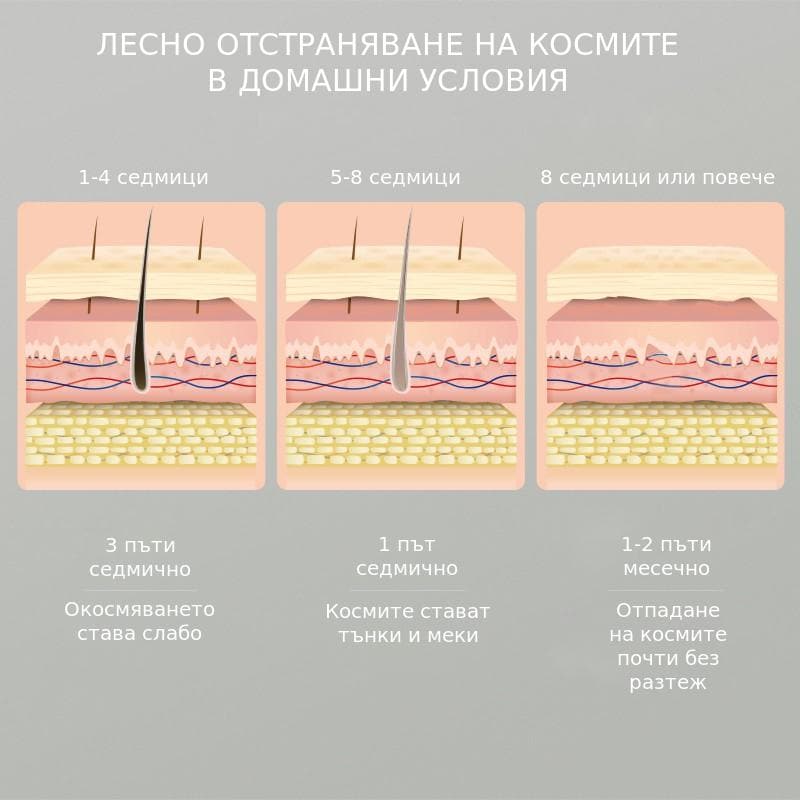 Лесно отстраняване на космите в домашни условия стъпка по стъпка всяка седмица.