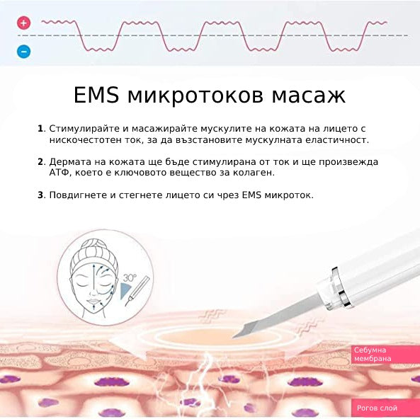 Шпатула за лице за домашни условия с EMS микроток.