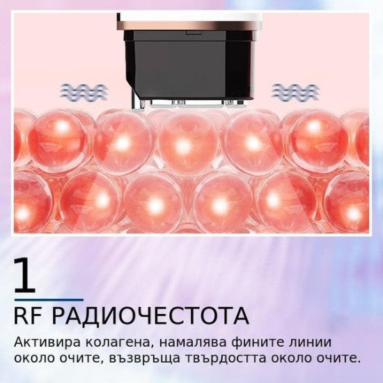 Уред с RF радиочестота активира колагена против бръчки.