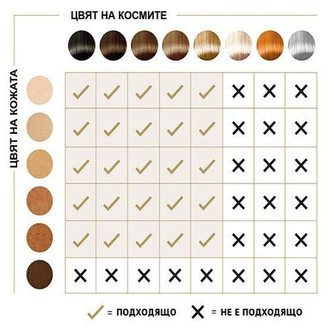 Таблица с тон на кожата и космите при използването на IPL.